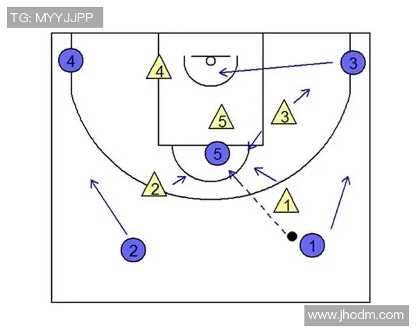 北京篮球队进攻战术全解析：从战术布局到球员配合的深度剖析